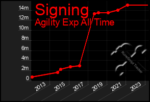 Total Graph of Signing