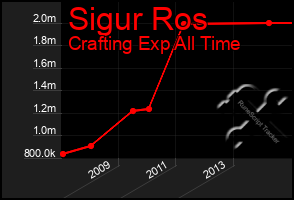 Total Graph of Sigur Ros