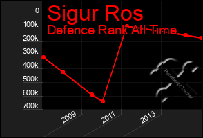 Total Graph of Sigur Ros