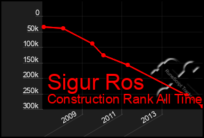 Total Graph of Sigur Ros