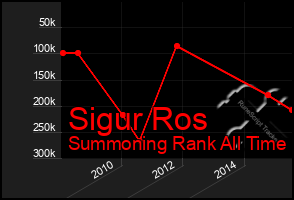 Total Graph of Sigur Ros