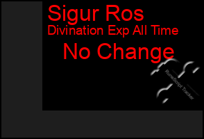Total Graph of Sigur Ros