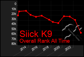 Total Graph of Siick K9
