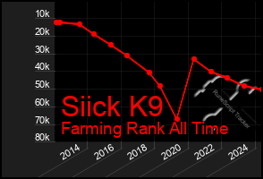 Total Graph of Siick K9