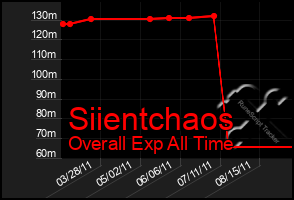 Total Graph of Siientchaos