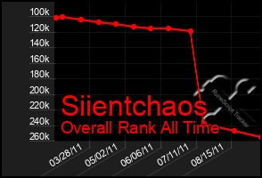 Total Graph of Siientchaos