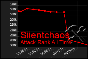 Total Graph of Siientchaos