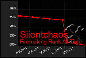 Total Graph of Siientchaos