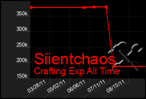 Total Graph of Siientchaos