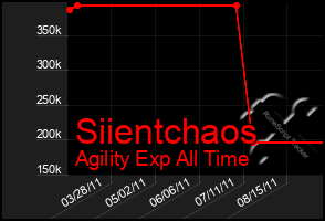 Total Graph of Siientchaos