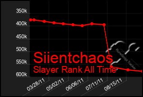 Total Graph of Siientchaos