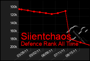 Total Graph of Siientchaos