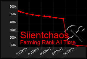 Total Graph of Siientchaos