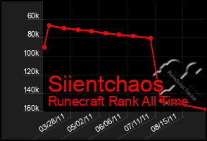 Total Graph of Siientchaos