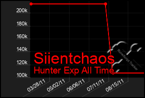 Total Graph of Siientchaos