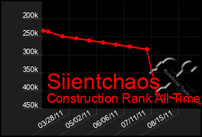 Total Graph of Siientchaos