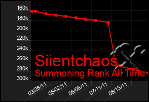 Total Graph of Siientchaos