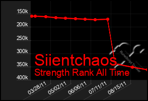 Total Graph of Siientchaos