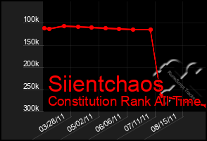 Total Graph of Siientchaos