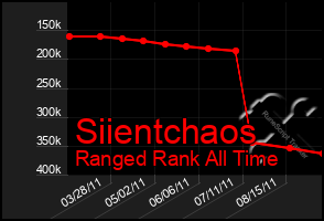 Total Graph of Siientchaos