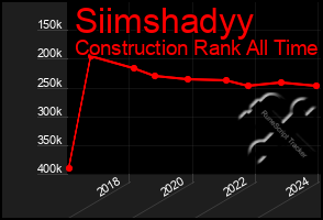 Total Graph of Siimshadyy
