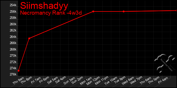 Last 31 Days Graph of Siimshadyy