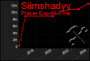 Total Graph of Siimshadyy