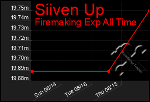 Total Graph of Siiven Up