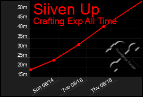 Total Graph of Siiven Up