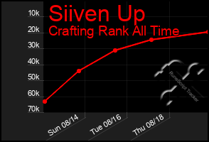 Total Graph of Siiven Up