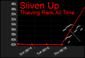 Total Graph of Siiven Up