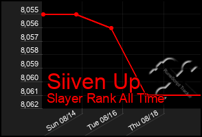 Total Graph of Siiven Up