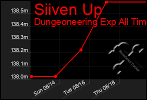 Total Graph of Siiven Up