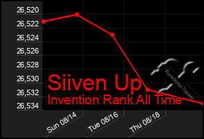 Total Graph of Siiven Up