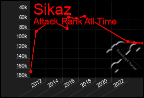 Total Graph of Sikaz