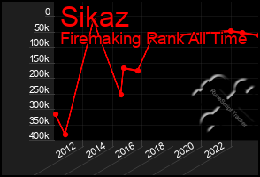 Total Graph of Sikaz