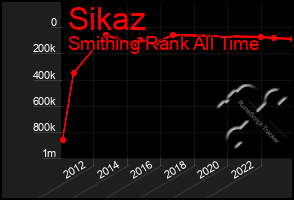 Total Graph of Sikaz