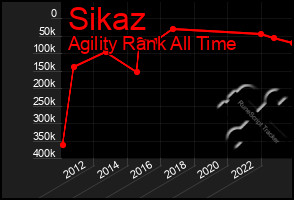 Total Graph of Sikaz