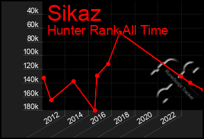 Total Graph of Sikaz