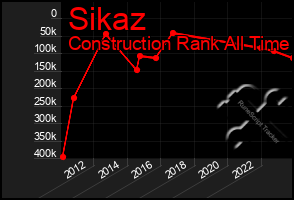 Total Graph of Sikaz