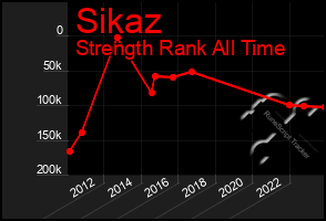 Total Graph of Sikaz