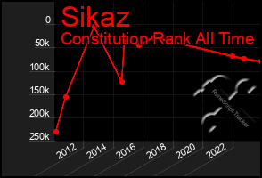 Total Graph of Sikaz