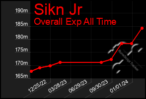 Total Graph of Sikn Jr