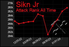Total Graph of Sikn Jr