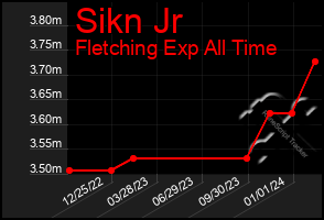 Total Graph of Sikn Jr