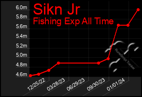 Total Graph of Sikn Jr