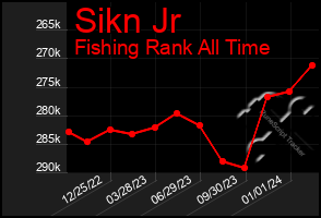 Total Graph of Sikn Jr