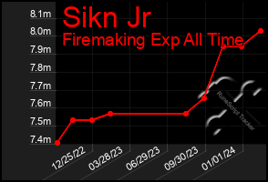 Total Graph of Sikn Jr