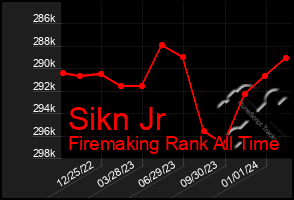 Total Graph of Sikn Jr