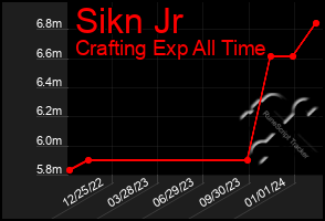Total Graph of Sikn Jr